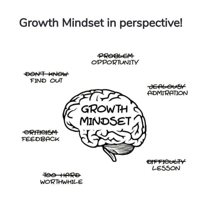 mindset